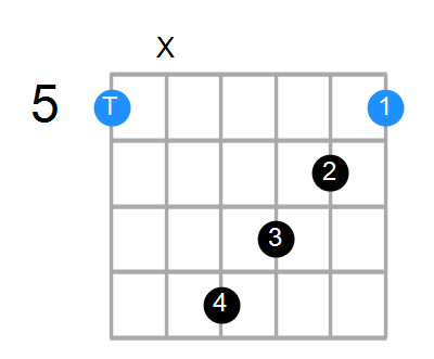 Asus4(b9,b13) Chord